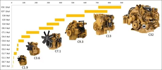 Six different engines can be seen on a graphic