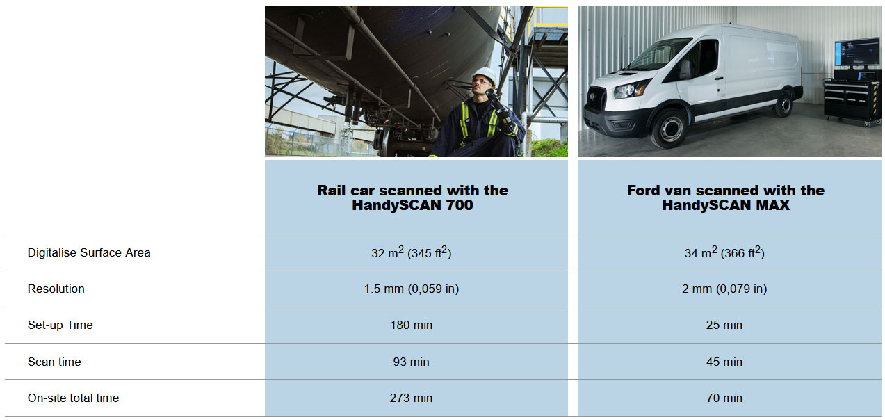 comparsion table