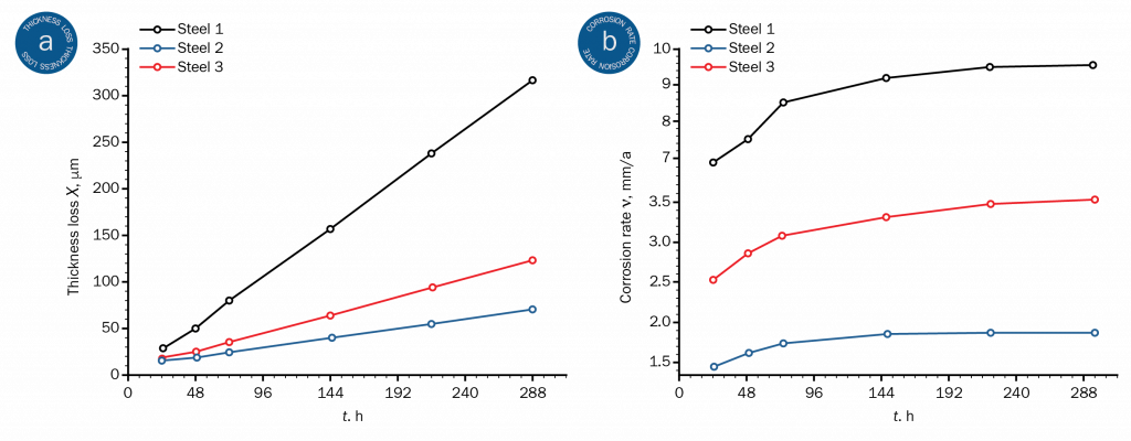 Six different engines can be seen on a graphic